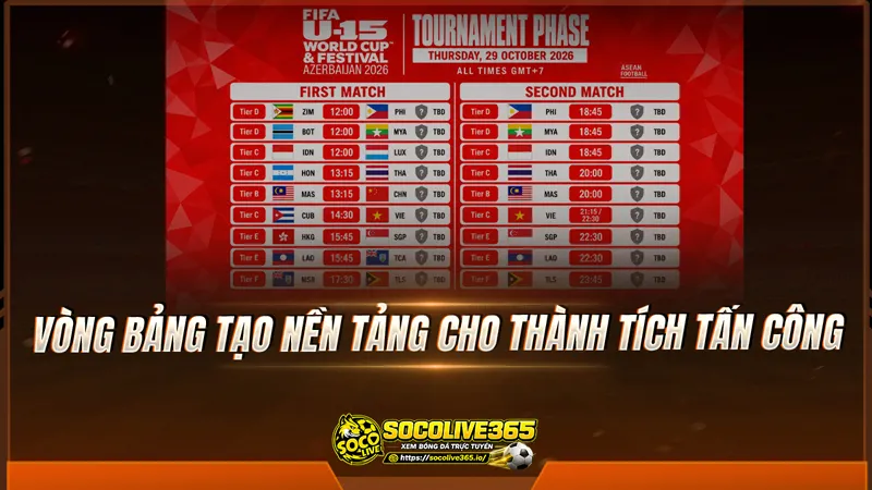 Vòng bảng tạo nền tảng cho thành tích tấn công